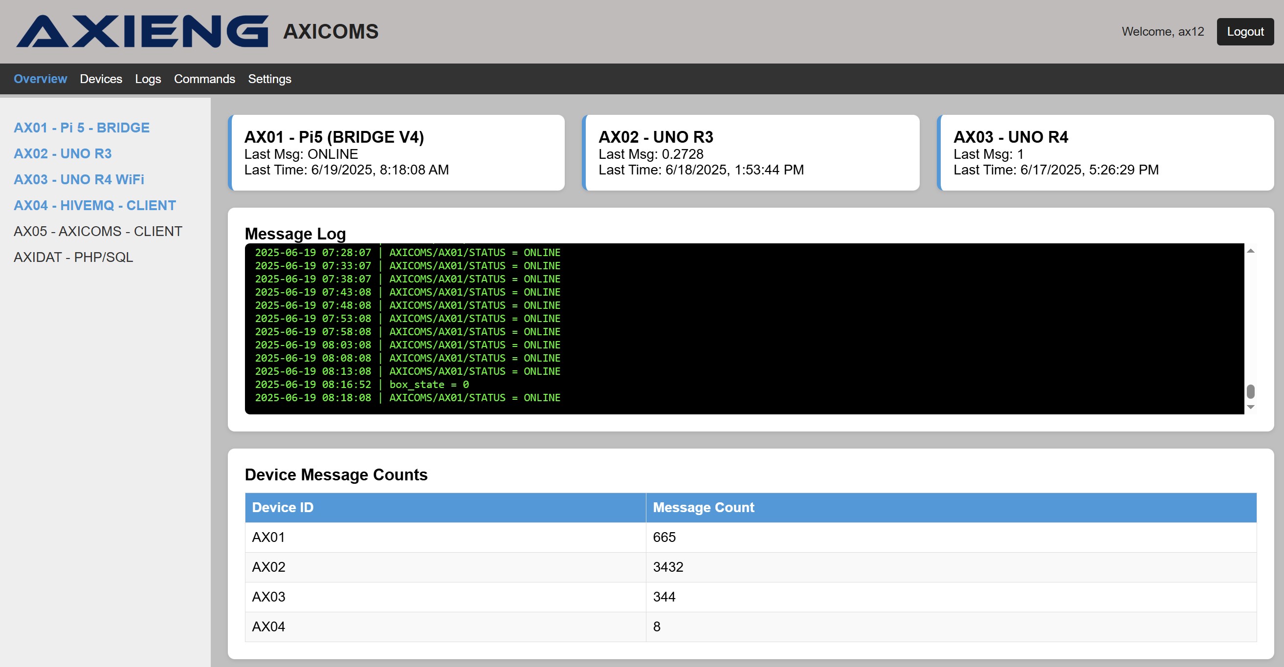 Dashboard Screenshot